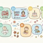 育児の年間行事カレンダー 0〜3歳のお祝い一覧